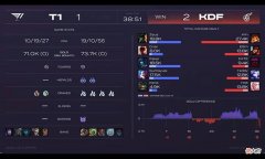 【游戏世界】韩网热议：LPL的ADC们都在抢着拿五杀，T1下路还和MSI时候一样！