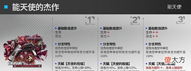 【游戏迷】明日方舟快狙模组升级效果前瞻官方完美绕开了最该强化的地方