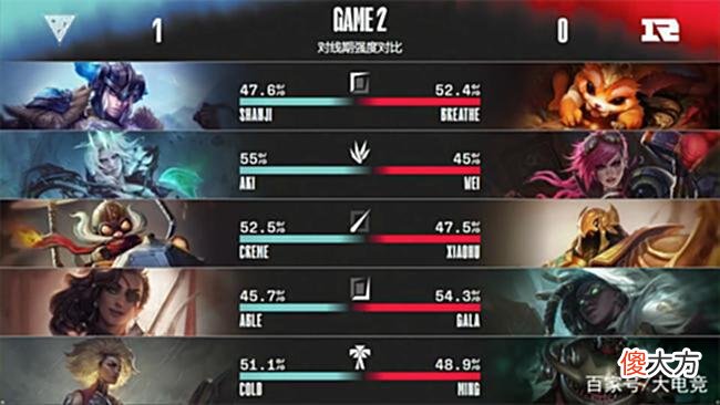 【游戏迷】LOL-LPL：GALA金克丝枪炮奏鸣轻松超神，RNG让一追二击败OMG
