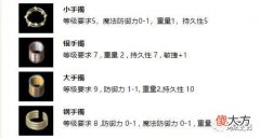 【游戏世界】热血传奇：四个不逊赤月系列的极品小手镯，防1攻7是认真的吗？