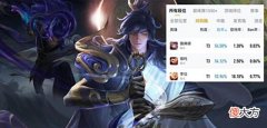 【游戏迷】两位因装备调整而胜率攀升的英雄,她直接用影刃代替了专精装备