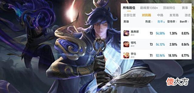 【游戏迷】两位因装备调整而胜率攀升的英雄,她直接用影刃代替了专精装备