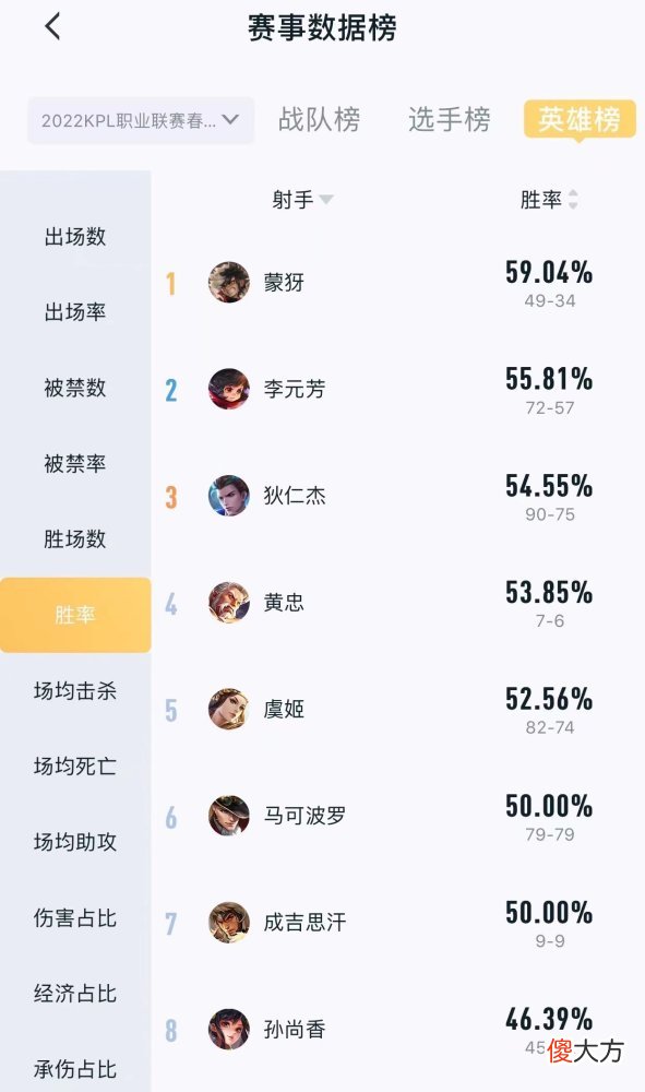 【游戏迷】王者荣耀：蒙犽铭文铭文搭配推荐