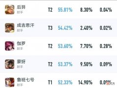 【游戏世界】王者荣耀：s28赛季更名为射手荣耀，养猪流回来了