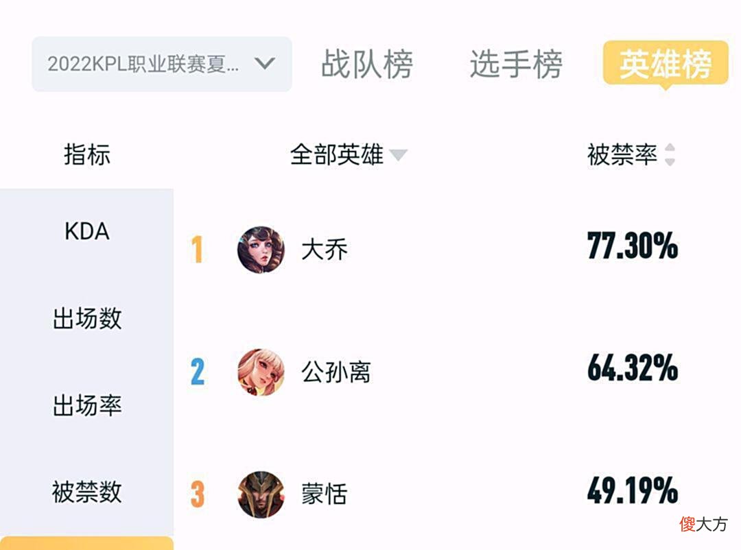 【游戏世界】王者:单排还在使用逐风吕布?老玩家:这个英雄也许才是版本战神