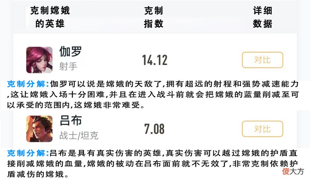 【游戏迷】王者荣耀s28赛季高爆发类法师英雄克制和被克制技巧