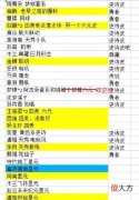 【游戏迷】王者荣耀：新皮肤列表未上线，可信度依旧很高