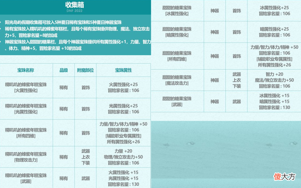 【游戏世界】阳光岛屿假期幸运礼盒，2个毛笔材料，无限制兑换