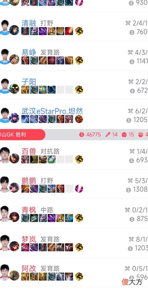 【游戏世界】体系登场率独占鳌头！阿古朵马超所到之处无人能敌？