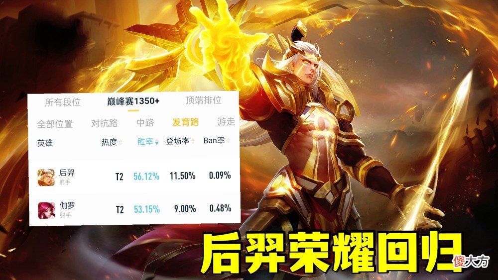 【游戏世界】王者荣耀：影刃增强后羿荣耀回归，射手法球流逐渐热门