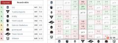 【游戏世界】Dota2-强力4号位的结局都是“玉玉”？两支西欧战队发布换人公告