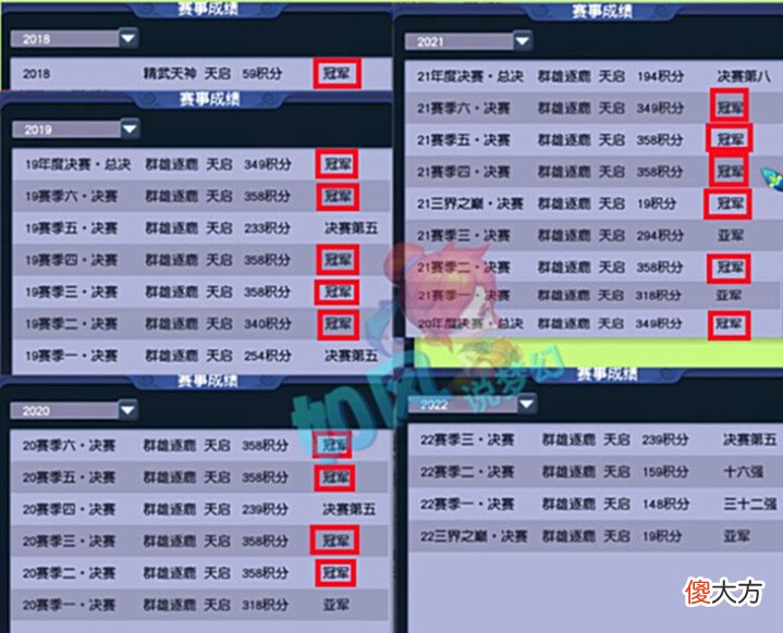 【游戏世界】梦幻西游:丝叔买1063伤扇子在齐云楼养老?159豪门下沙扶贫解散