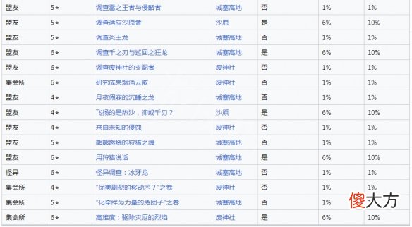 怪物猎人崛起千刃龙怎么打_曙光千刃龙肉质及产出
