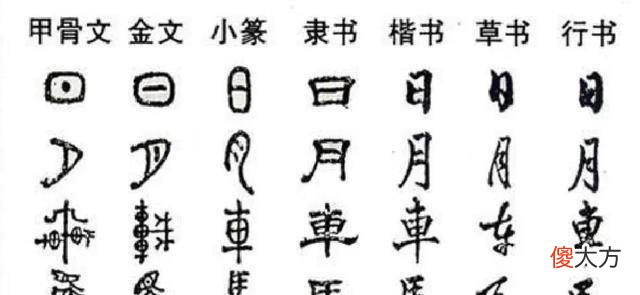 【爱历史】二里头遗址是夏文明发展到成熟阶段的遗存，为何唯独没有文字？