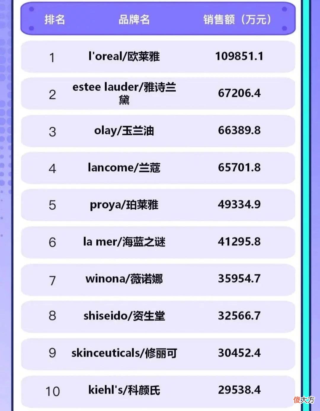 【时尚一点】没有了直播界「四大天王」，国货开始失守