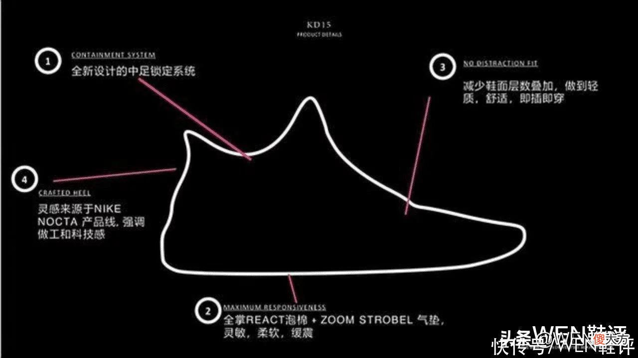【就爱时尚】有升级但不够亮眼，发售即折扣的KD15值得尝鲜么？