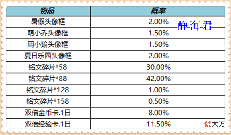 【游戏迷】正式服7.6更新：7福利活动上线，后羿机甲皮来袭，碎片商城有惊喜