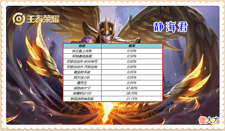 【游戏迷】正式服7.6更新：7福利活动上线，后羿机甲皮来袭，碎片商城有惊喜