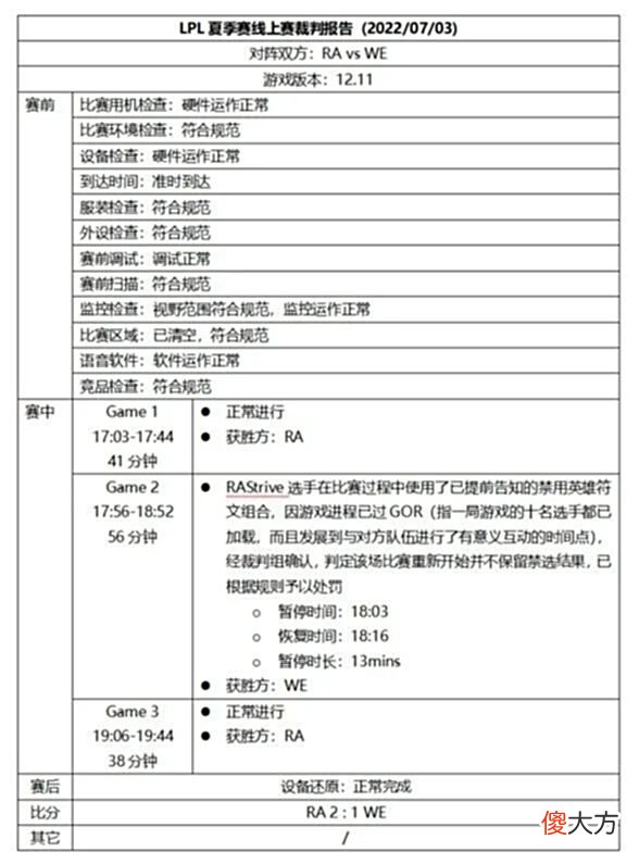 【游戏迷】每日一撸电竞经理阿Bin评分全联盟最高；小秀神已回到LDL