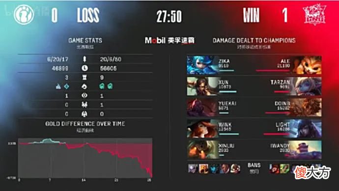 【游戏迷】每日一撸电竞经理阿Bin评分全联盟最高；小秀神已回到LDL