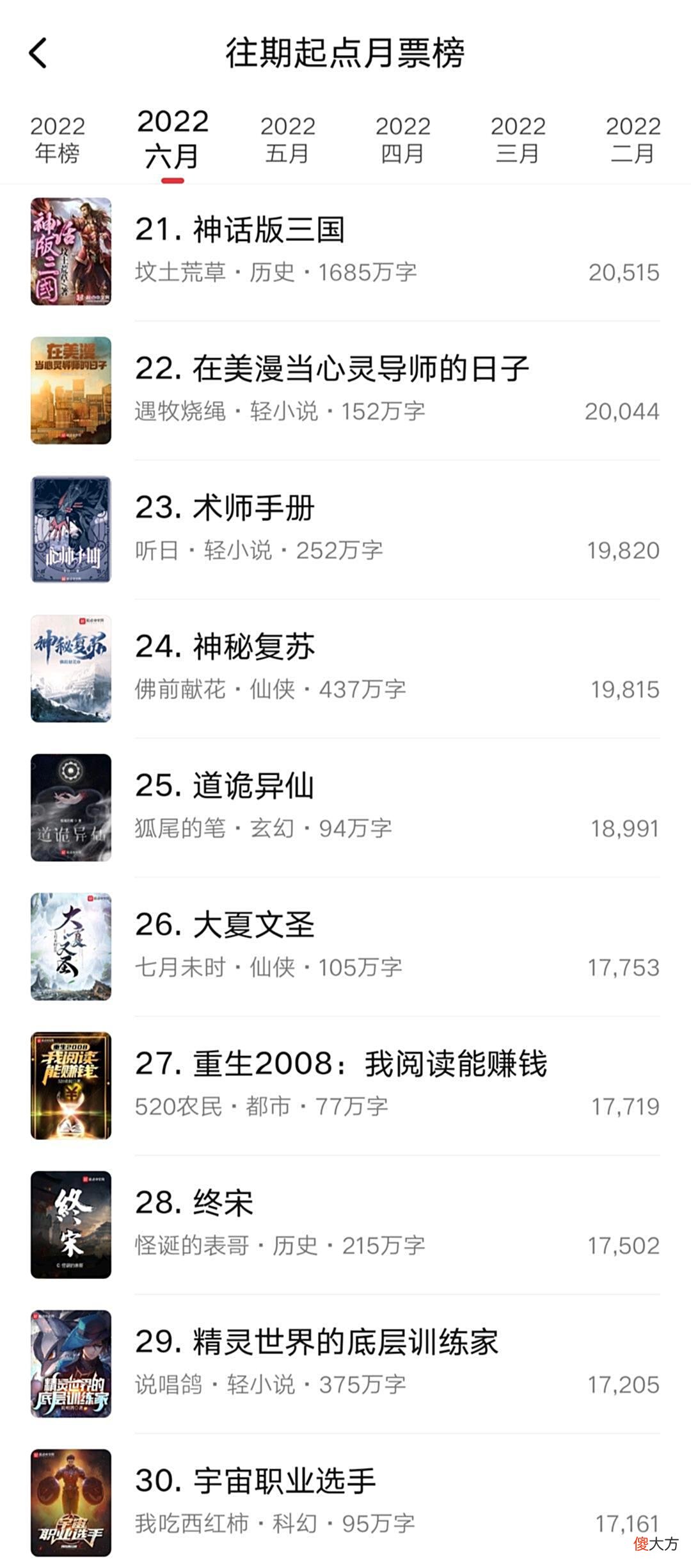 【游戏迷】六月起点月票榜尘埃落定，卖报小郎君成功拿下第一，辰东位居第九