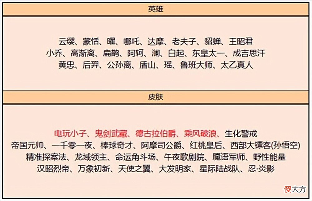 【游戏世界】王者荣耀：后羿—无尽星芒皮肤8月9日正式上线