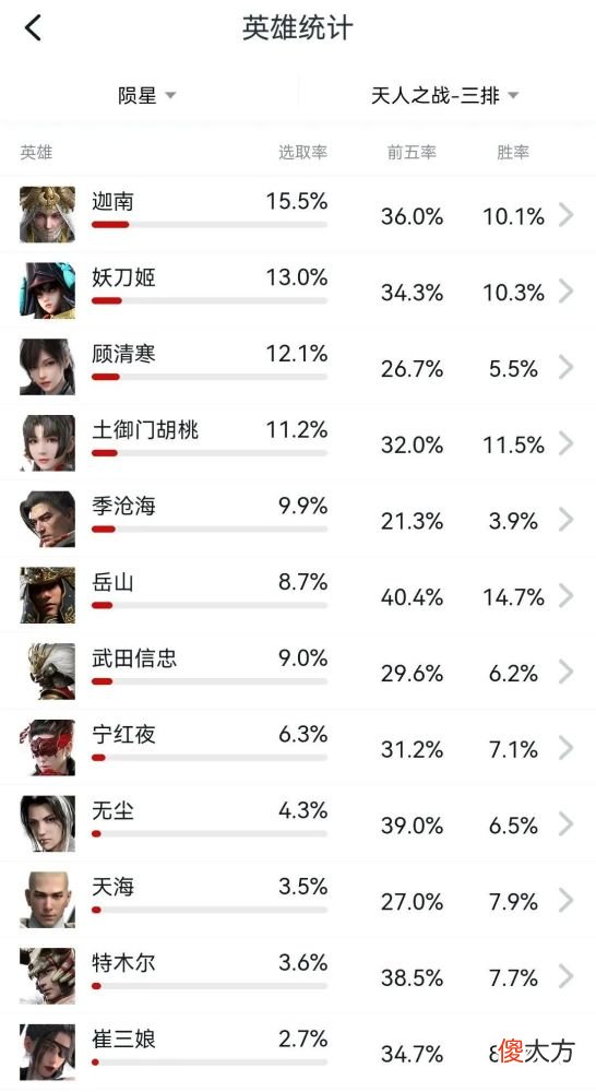 【游戏世界】《王者荣耀》迦南逆袭记