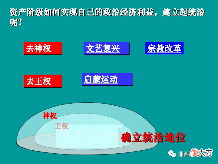 【爱历史】封建专制会阻碍资本主义的发展吗？