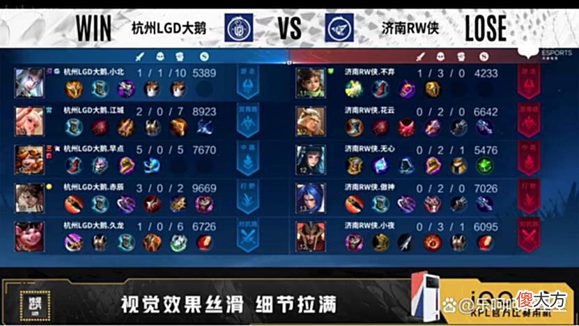 【游戏世界】KPL夏季赛第二轮揭幕战，杭州LGD大鹅3：1击败济南RW侠复仇成功！