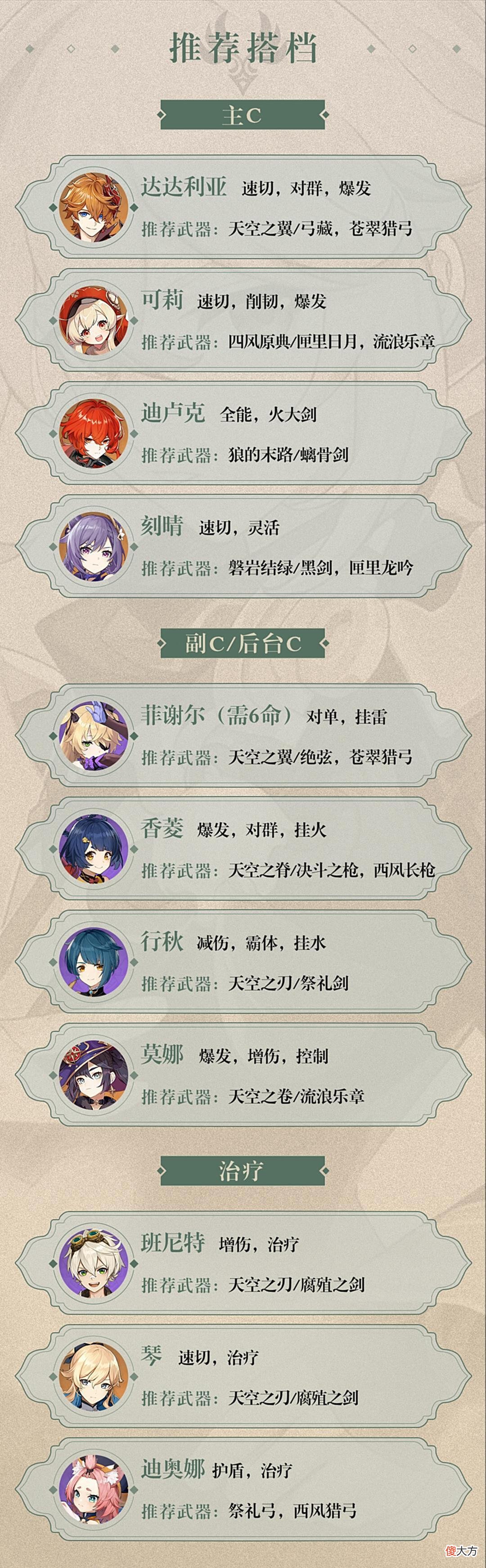 【游戏世界】原神——枫原万叶，突破材料，毕业属性，阵容搭配
