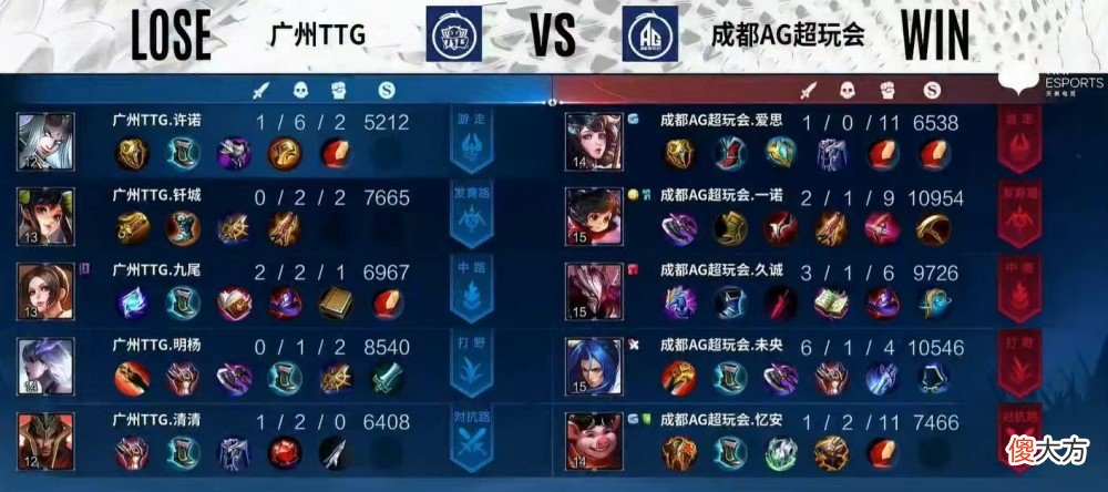 【游戏世界】AG久诚:难得用回干将,原不想带FMVP皮肤,比赛开打前裁判发话了