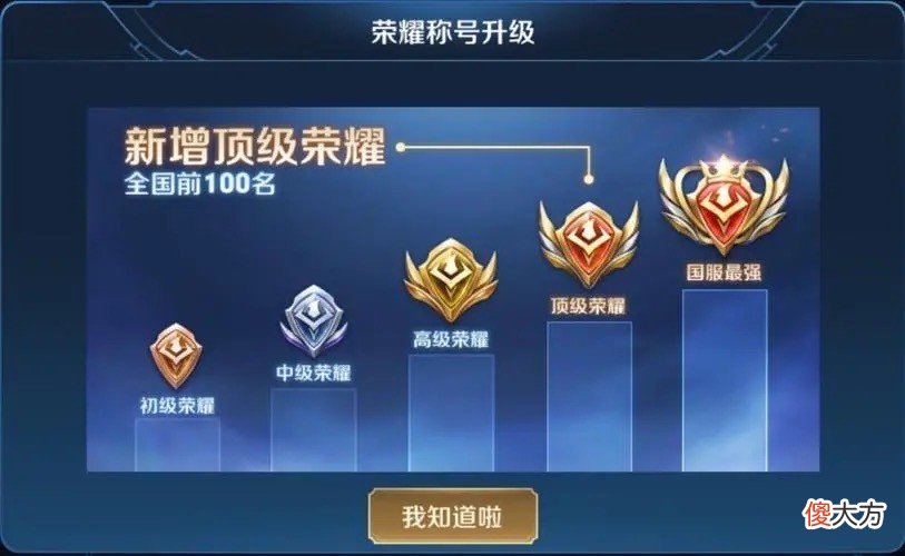 【游戏世界】王者荣耀：什么英雄的金标最没排面？路人：有金标也没排面！
