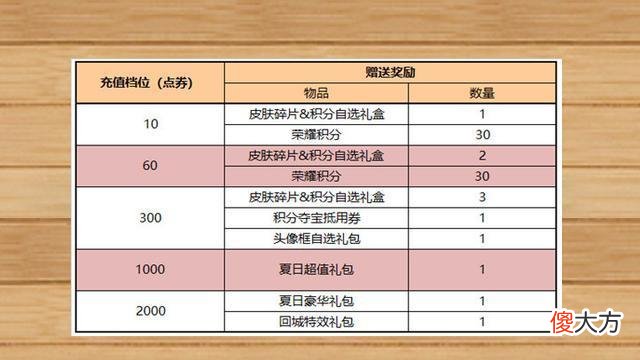 【游戏迷】碎片商店换新，蔡文姬哭笑，后羿新皮肤手感如何？看看大家的评价