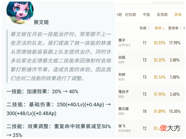 【游戏迷】碎片商店换新，蔡文姬哭笑，后羿新皮肤手感如何？看看大家的评价