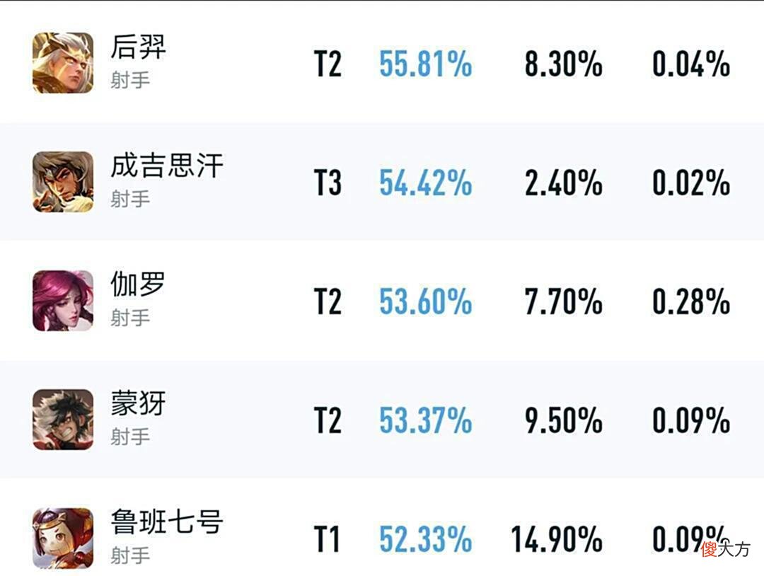 【游戏世界】周年庆限定皮肤曝光，返场皮肤34选5，至尊宝，凤求凰都没机会了