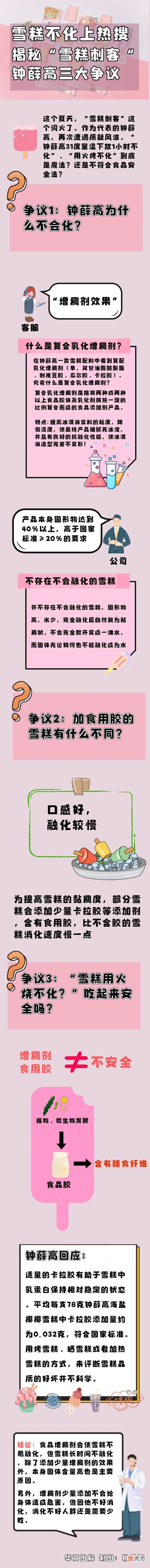 【游戏世界】图解346：雪糕不化上热搜 揭秘“雪糕刺客”钟薛高的三大争议