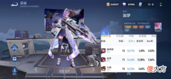 【游戏世界】王者荣耀s18赛季，射手之王伽罗崛起，snk八神庵登场