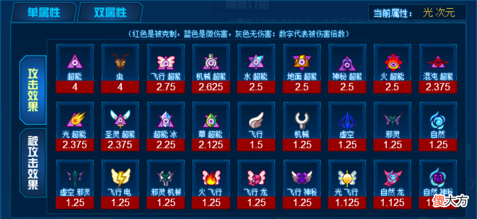 【游戏迷】圣斗士星矢手游：六界帝神精灵介绍