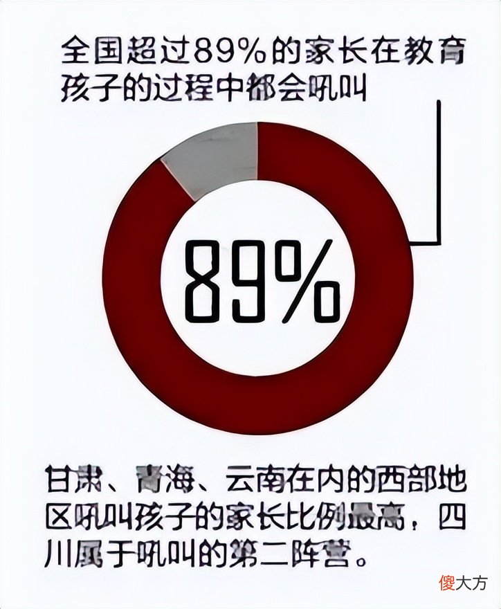 经常被“吼”的孩子，长大后会有2种性格缺陷！越长大越难改掉