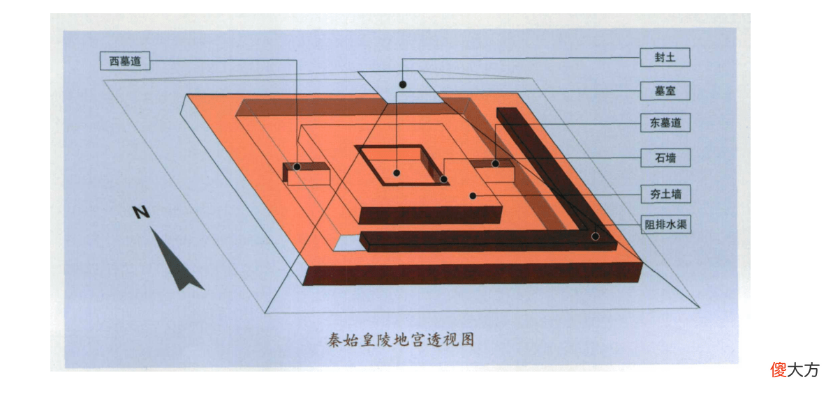 【爱历史】秦始皇陵地宫在这其中，究竟隐藏着哪些未解之谜呢