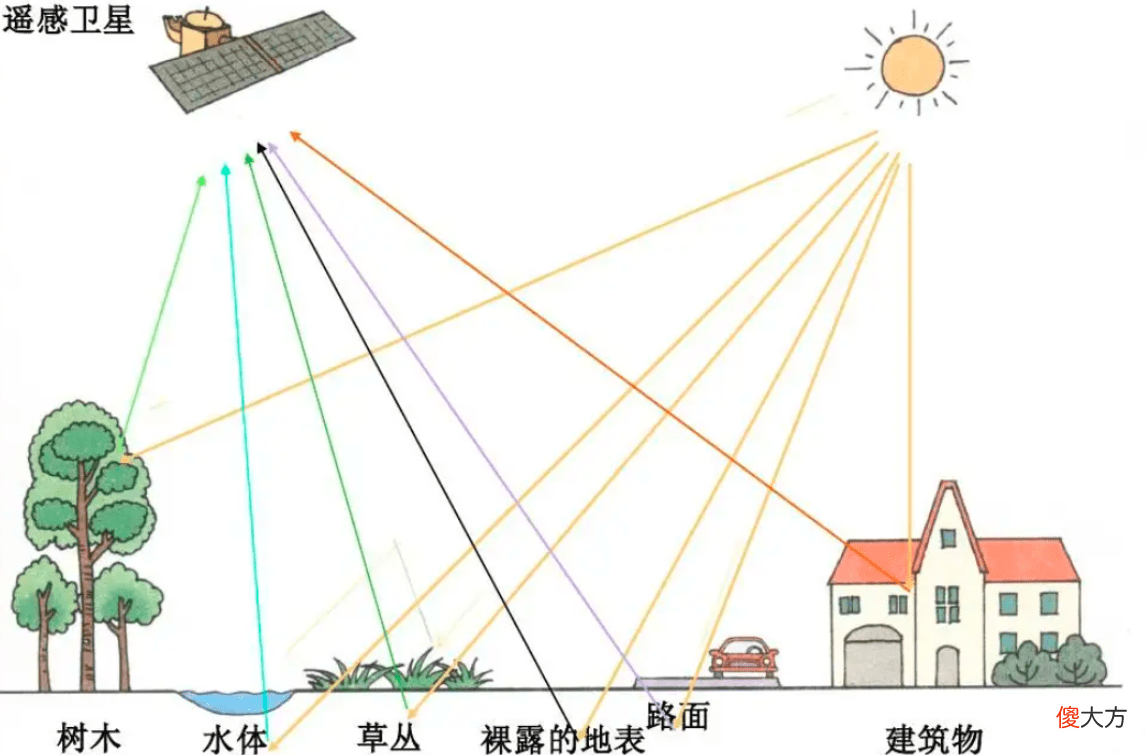 【爱历史】秦始皇陵地宫在这其中，究竟隐藏着哪些未解之谜呢