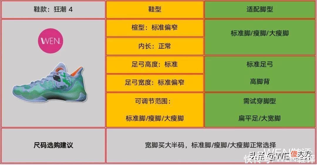 【就爱时尚】五百档内最值得选的顶配团队鞋?狂潮4实战测评优缺点分析