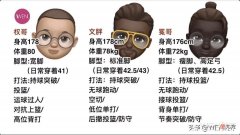 【就爱时尚】五百档内最值得选的顶配团队鞋？狂潮4实战测评优缺点分析