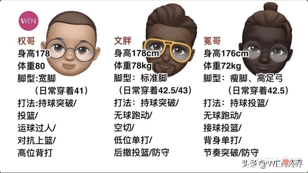 【就爱时尚】五百档内最值得选的顶配团队鞋?狂潮4实战测评优缺点分析