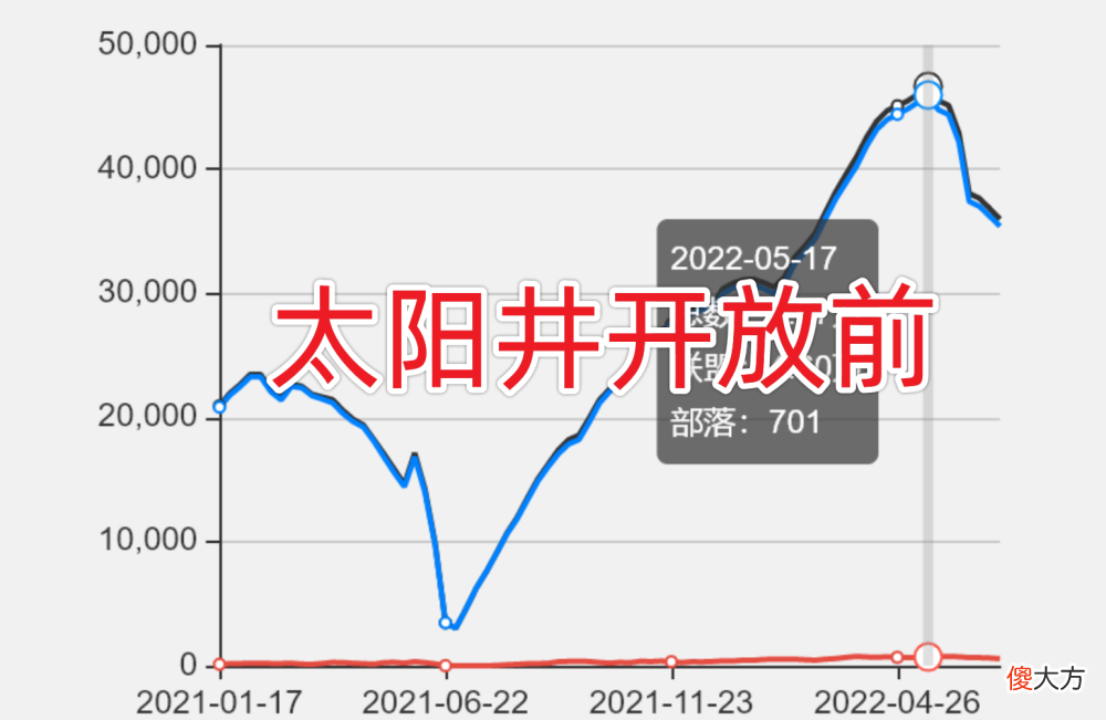【游戏世界】魔兽世界TBC：部门联盟大反转！匕首岭超越哈霍兰，跨服PVP将至？