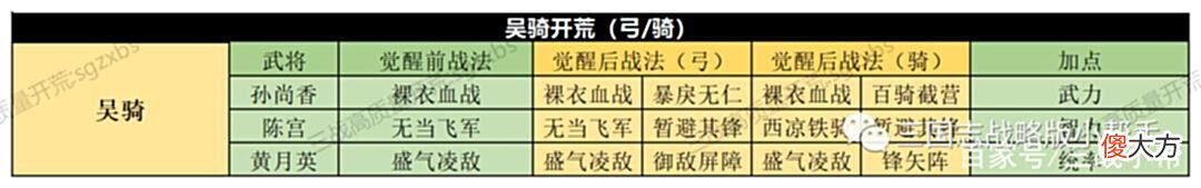 【游戏世界】三国志战略版S4-S12赛季开荒攻略开荒阵容、开荒具体操作土地难度