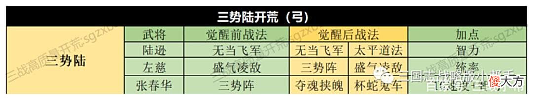 【游戏世界】三国志战略版S4-S12赛季开荒攻略开荒阵容、开荒具体操作土地难度