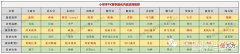 【游戏世界】三国志战略版S4-S12赛季开荒攻略开荒阵容、开荒具体操作土地难度