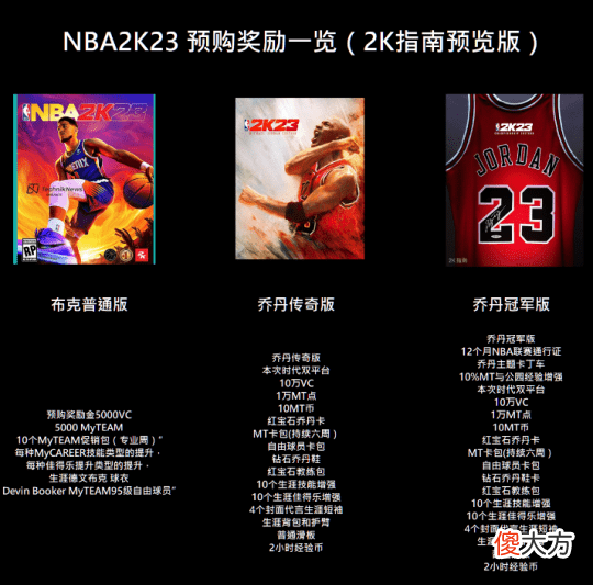 【游戏迷】《nba2k23》预告片和封面人物展示，乔丹首次成为封面人物