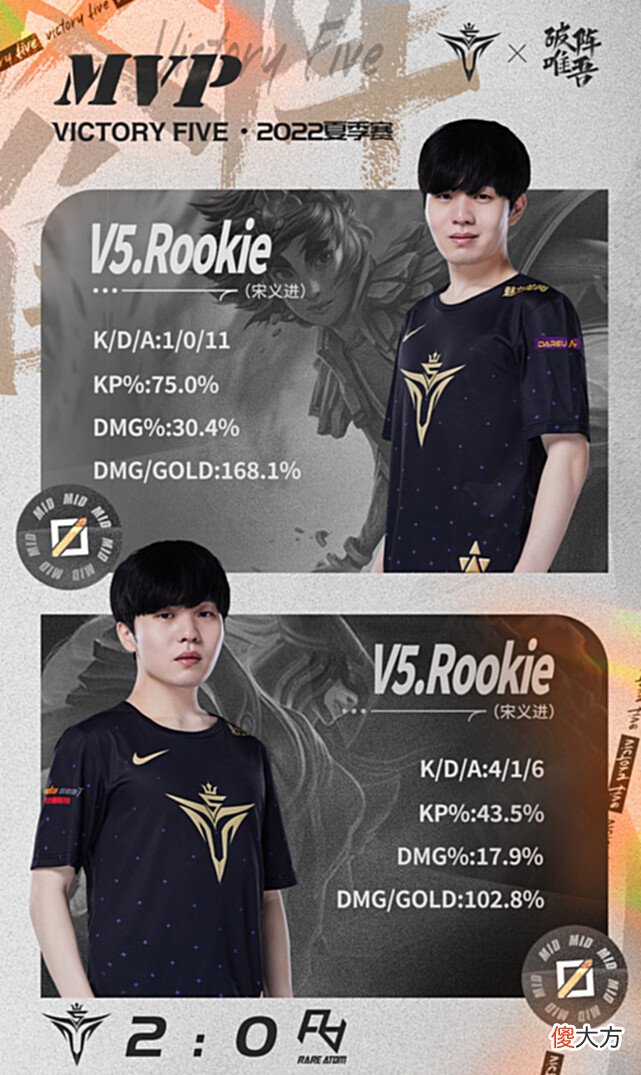【游戏迷】V5七连胜领跑积分榜，Rookie回归二连MVP，RA输了比赛还要隔离